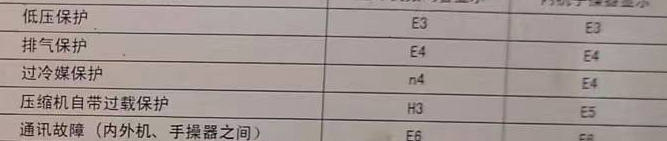 札达空调电话在哪里找